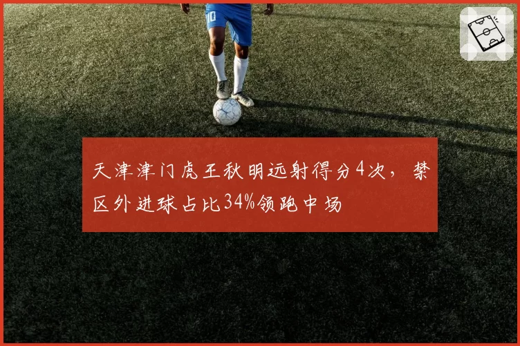 天津津门虎王秋明远射得分4次，禁区外进球占比34%领跑中场