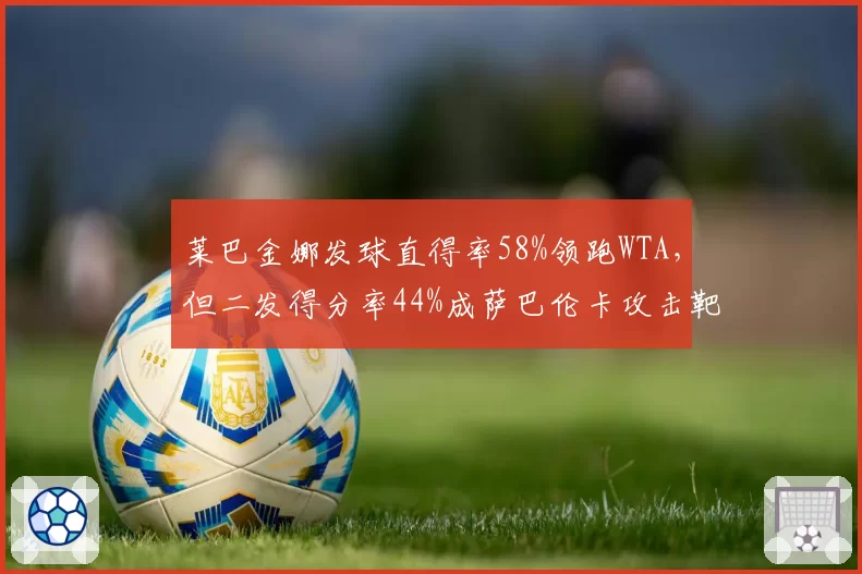 莱巴金娜发球直得率58%领跑WTA，但二发得分率44%成萨巴伦卡攻击靶心